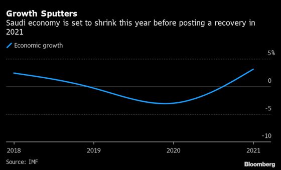 Saudi Arabia Plans Spending Cuts in 2021 as Economy Recovers