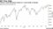 Taiwan's stock benchmark closed at a record high on Monday