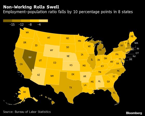 At Lockdown’s Worst, 10 States Had Under 50% of Populace Working