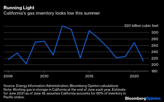 How Texas’ Freeze Could Spoil California’s Summer