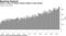 China's crude oil imports almost tripled in past decade