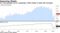 U.S. job openings rise on reopenings, while number of quits also increases