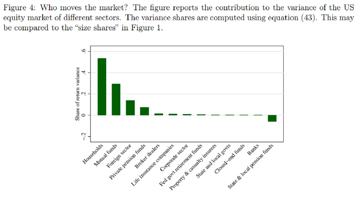 デイトレーダーが米株相場に及ぼす大きな影響、最新の研究が裏付け - Bloomberg