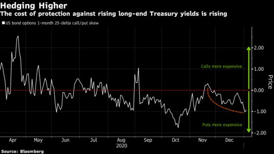 Bond Traders Lean Toward Higher U.S. Yields Amid Georgia Runoff