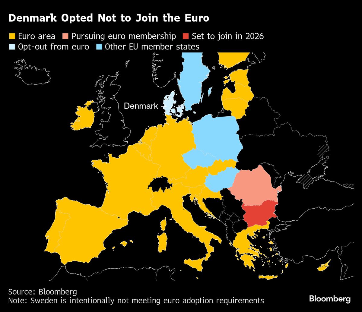 Denmark Should Consider Euro for Deeper EU Ties, Governor Says