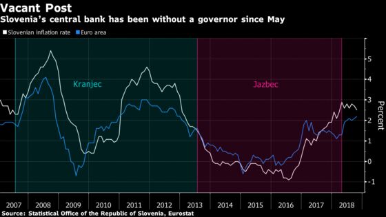 ECB's Top Applicants in Slovenia Couldn't Differ More on Euro