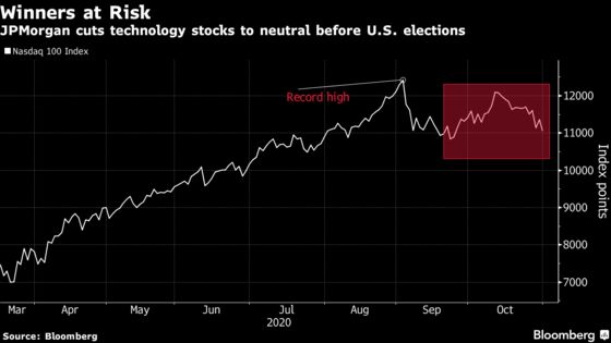 JPMorgan Readies for Post-Election Market Shift by Cutting Tech