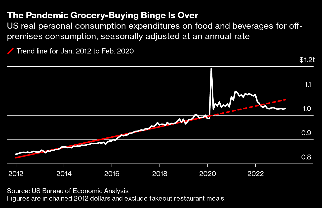 Why Americans are spending more than ever on home grilling
