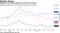 WeWork's bond yields between B and CCC averages