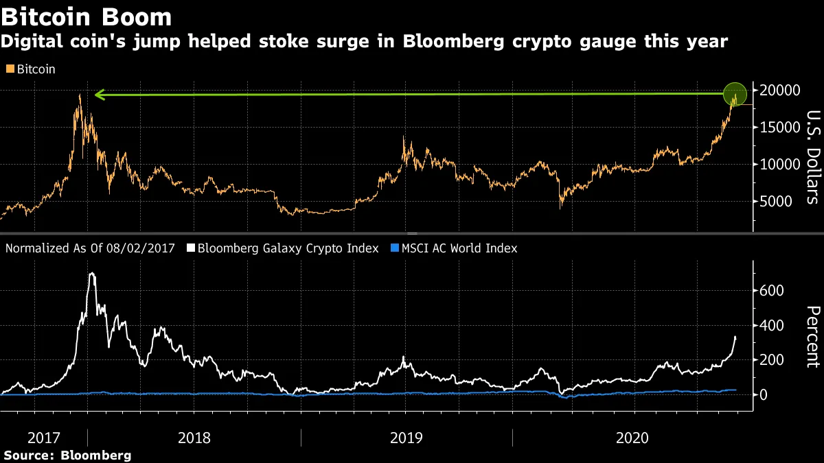 Bitcoin (BTC USD) News and Quotes: VanEck Lists ETN Amid Wave of Interest -  Bloomberg