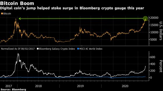 VanEck Lists Bitcoin ETN Amid Wave of Interest in Cryptocurrency