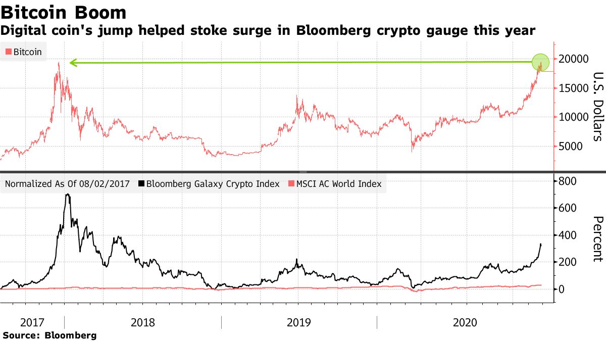 Bitcoin (BTC USD) News and Quotes: VanEck Lists ETN Amid Wave of Interest -  Bloomberg