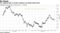 Xi's speech fails to excite investors as stocks head lower