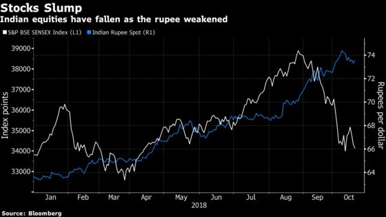 Popularity of Indian Stocks This Decade Adds to Outflow Risk