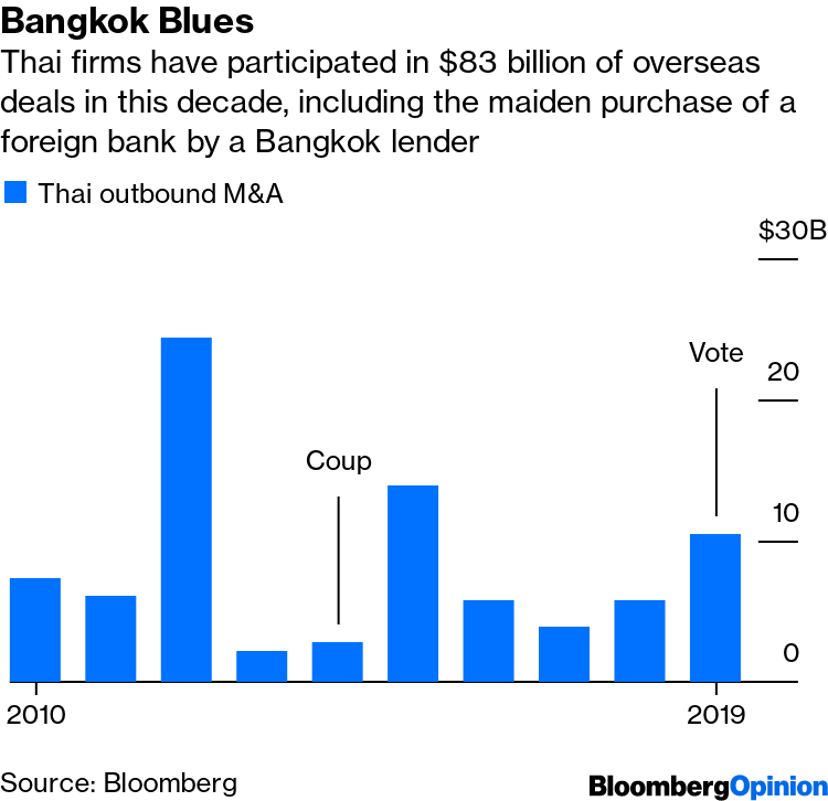 Bangkok Bank Bid For Indonesia S Permata Reflects Thai Stagnation