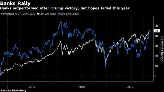 Citi Warns of a ‘War on Wall Street and Wealth’ in the 2020 Election