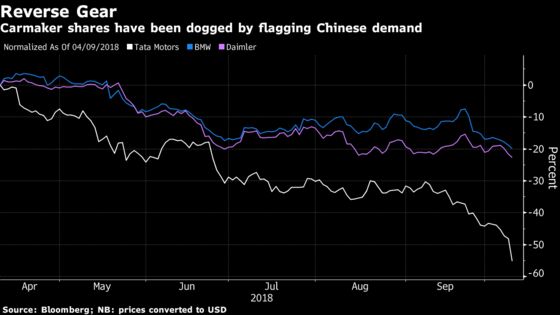 Luxury Carmakers Are Taking a Hit as Demand in China Plummets