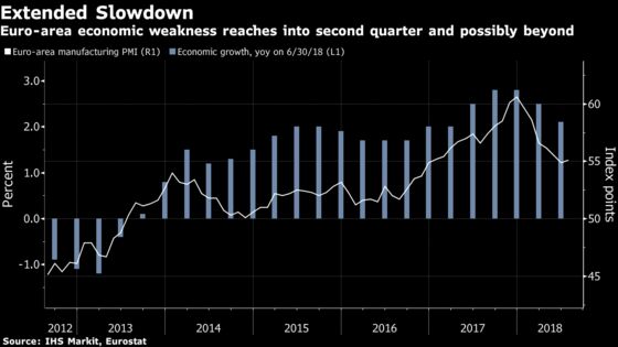 Factories From Asia to Europe Put on the Brakes Over Trade Tensions