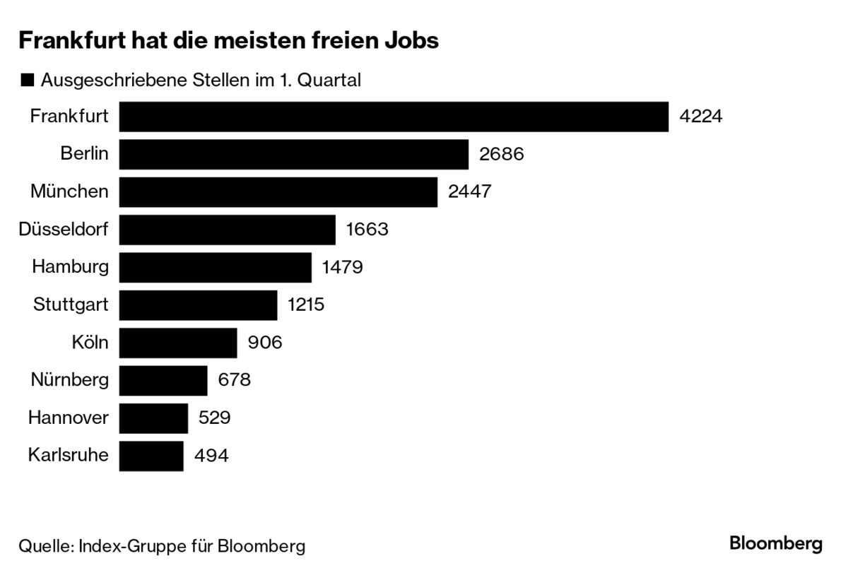 neue mitarbeiter gesucht