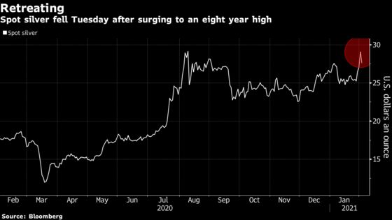 Silver’s Selloff Accelerates With Reddit Frenzy Unraveling