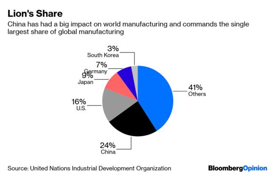 The One Bargaining Chip China Won't Surrender