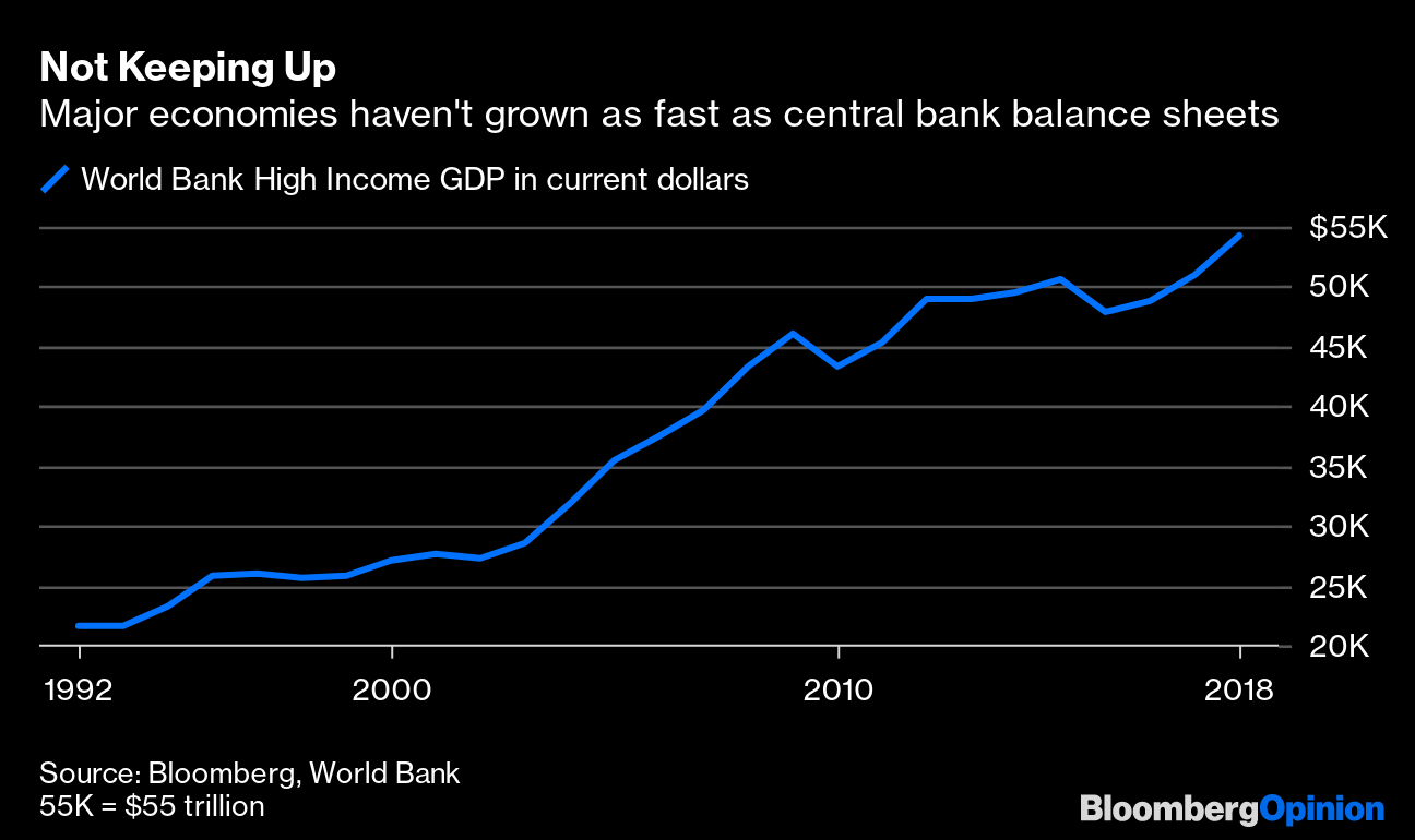 Central Banks Are the Biggest Risk to the Economy in 2020 - Bloomberg