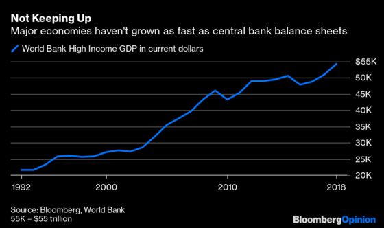 Central Banks Are the Biggest Risk to the Economy in 2020
