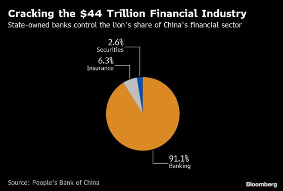 Wall Street Banks Struggle to Hire Local Talent in China