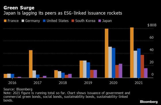 BOJ Joins Global Climate-Change Battle With Green Loan Support