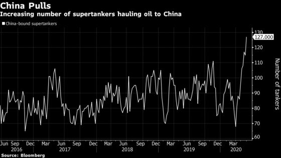 China’s Oil Thirst Draws an Armada of Tankers