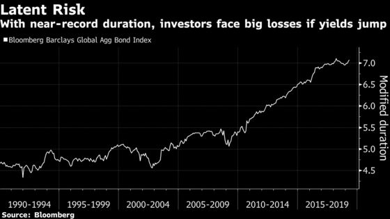Hidden Bond Market Dangers Expose Traders to $2 Trillion Wipeout