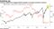 Treasury yields have lagged behind equities in pricing economic recovery