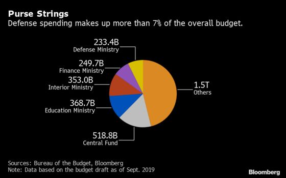Thai Government Stability No Clearer After Tight Budget Vote