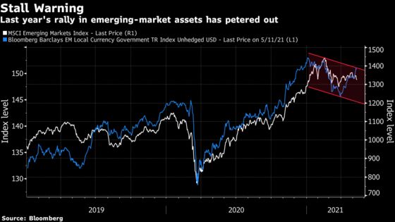 Money Managers Say It’s Time to Get Picky in Emerging Markets