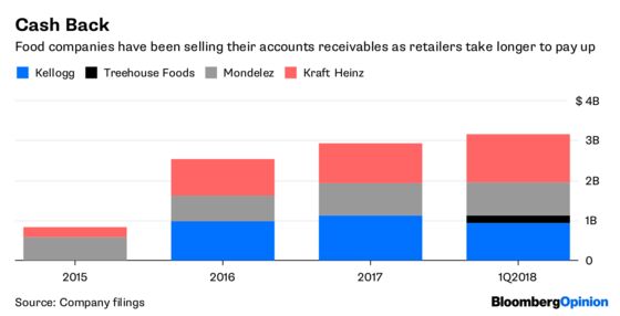 Food Companies Stuff Cash Flow With Artificial Fillers