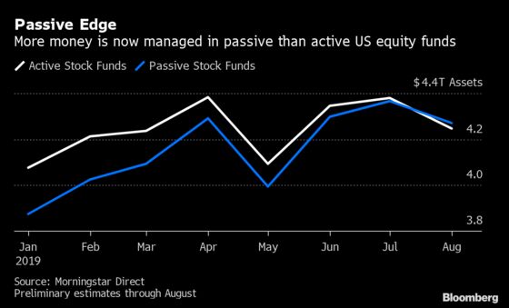 End of Era: Passive Equity Funds Surpass Active in Epic Shift