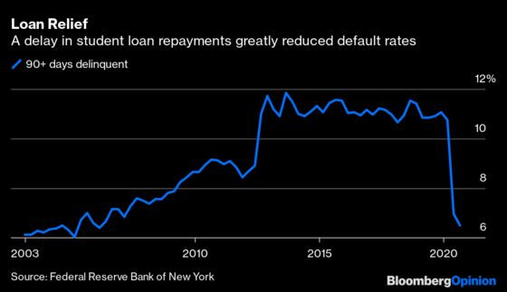 Forgiving Student Loans Is Not a Lasting Solution