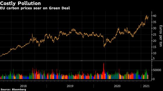 Fault Lines Emerge on World’s Biggest Carbon Market Overhaul