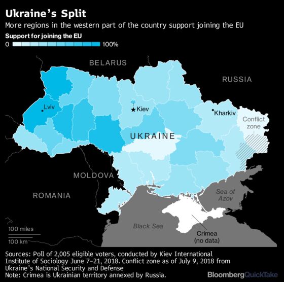 Standoff in Ukraine