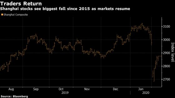 Brutal Month Has China Analysts Rethinking Everything Yet Again