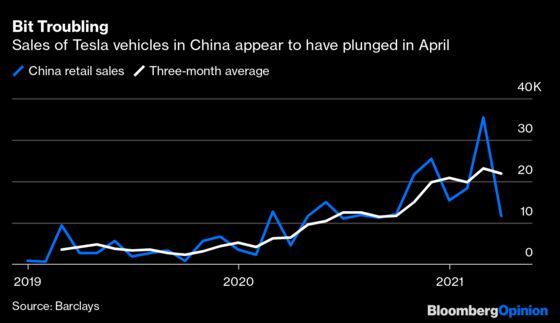 Chill on Elon Musk’s Tweets. Tesla Has Bigger Issues.