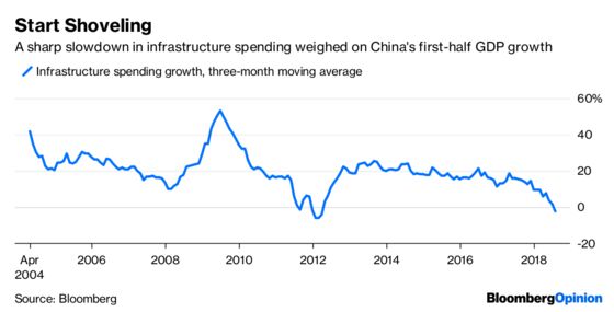 Grab a Shovel, China’s Ready to Build Again