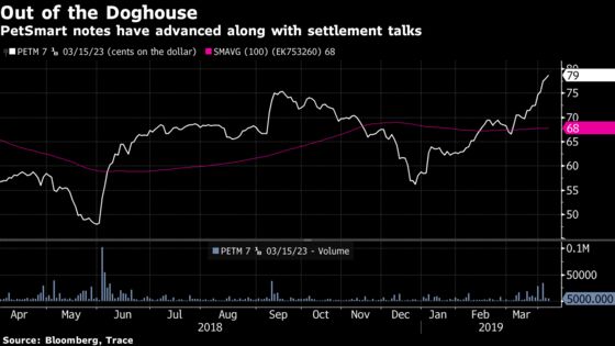 CapRe Seeks to Take Over PetSmart Lawsuit That Lenders Dropped