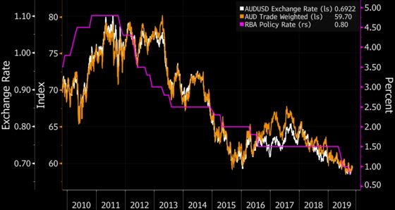 Lagarde Era Begins With Chance to Map Out Plans: Economy Week