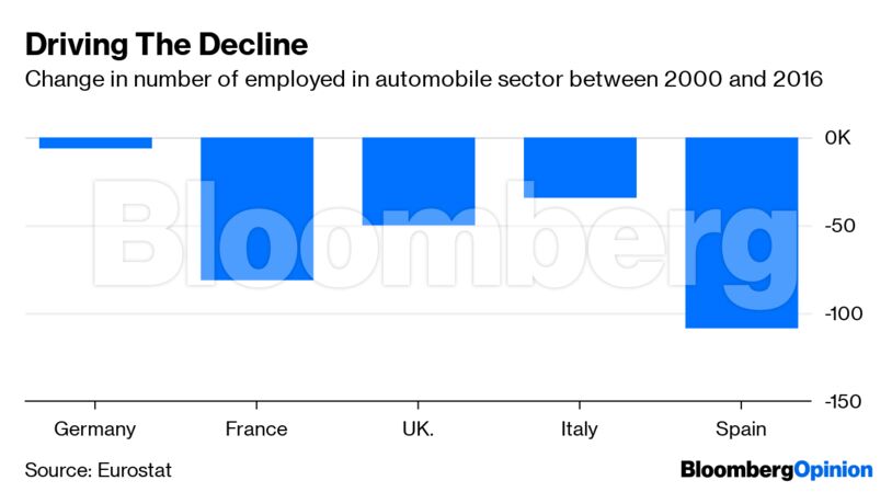 Driving The Decline