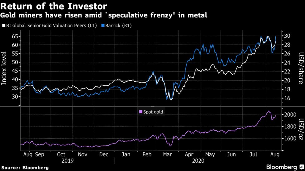 金鉱株が軒並み上昇 バフェット氏のバリック組み入れを好感 Bloomberg