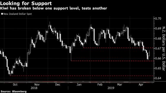 Funds Turn Bullish on Worst-Performing Kiwi as Key Job Data Loom