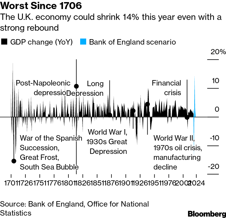 Worst Since 1706