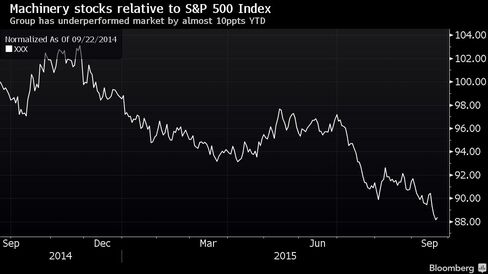 Group has underperformed market by almost 10ppts YTD