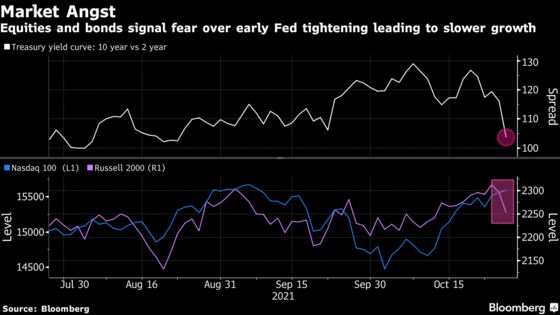 JPMorgan’s Kolanovic Says Markets Wrong to Bet on Early Fed Move